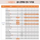 으뜸50안경 방배점 이미지