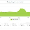 주문진터미널 네이버블로그