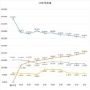 아테네 PC방 네이버블로그