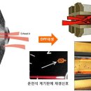 현대종합카센타 이미지