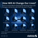인공지능(AI)와 삶 이미지