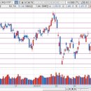 남광태양광발전소㈜1호 | 2018년 4월 20일 금요일 시장종합/마감시황