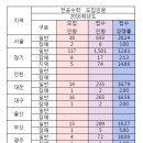 2016학년도 중등수학임용고시 최종경쟁률을 알려드릴게요. 이미지