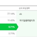 제이알모바일 - 서구 정림로 68 | 제이알모바일
