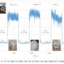 얼굴 마스크 착용이 호흡 구역 내 이산화탄소 농도에 미치는 영향 이미지