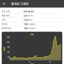 순정병원 이미지