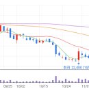 하이록코리아(주) | 하이록코리아 배당,배당금,실적발표,주가 전망