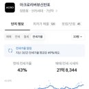 아크로리버뷰신반포 이미지