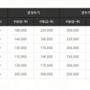 허브힐펜션 이미지