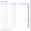 멘탈적으론 흔들리나 그래도 2등되기vs돈이 많이안되지만 그나마 멘탈안흔들리는 3등되기 이미지