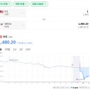 미-이란 휴전으로 인한 유가, 미국채금리, 환율 폭락 이미지