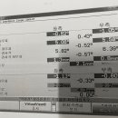 오작교 휠얼라인먼트 이미지