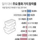 11월10일 천안아산금매입시세 입니다 이미지