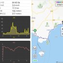 제주 송악산 외륜 일제동굴진지 | 다시 찾은 제주 逆 올레길 10코스(하모체육공원 ~ 화순금모래해변) 2026.3.5일