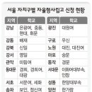 서울 자치구별 자율형사립고 신청현황 이미지