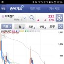 이화물산