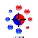 중궁원리 이미지