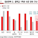 더 가난한 사람이 보수를 찍는걸 알고 트럼프가 대선 당시 취했던 전략 이미지