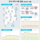﻿수도권 미분양 43% '급증'…준공·인허가 '꽁꽁' - SBS Biz 이미지