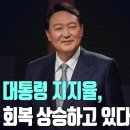 [2024년 12월 25일 수요일 오전 8시 생방송] 윤석열 대통령 지지율, 빠르게 회복 상승하고 있다 고성국TV﻿ 이미지