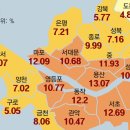 심심주택 이미지