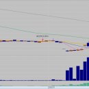동양네트웍스 | [음봉 패턴-관종 후기] 동양네트웍스 20% 상승!