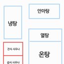 불국사 대원천 사우나 이미지