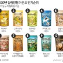 서울양행 이미지