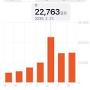 회림 | 싱가포르🇸🇬