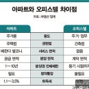 청원종합건축
