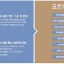 경인국제특허법률사무소