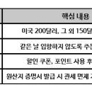 슬기로운 세금 절약생활 이미지