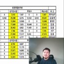 박주현)415 관외 사전투표 등 부정선거 증거 설명 이미지