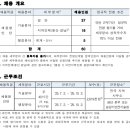 한국승강기안전공단 | 한국승강기안전공단 채용 공고, 자소서, 연봉(2025년)