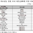 코드 이미지