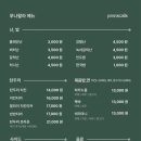 푸나왈라 이미지