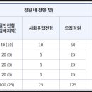 김해외국어고등학교 기숙사 이미지