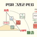 PSR 티스토리