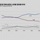 절대반지