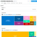 건축사사무소대명 이미지
