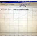 유니트로닉 | 골프6세대 GTI K04 터빈업 (유니트로닉)