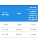 조종국민체육센터 티스토리