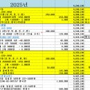 8월모임 이미지