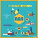 두레에너지 이미지