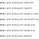 송파으뜸치과의원 이미지