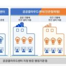 모든 행정·공공기관 정보시스템, 2025년까지 클라우드로 전면 전환 이미지