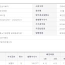 원메디케어 Daum카페