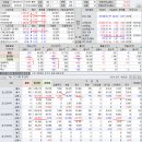 2018년 7월 31일(화) : 해외시장 약세에 동행, 어닝시즌의 월말 장세 이미지