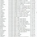 청수당약국 네이버블로그