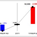 링크솔루션 공모주 청약후기 및 배정결과